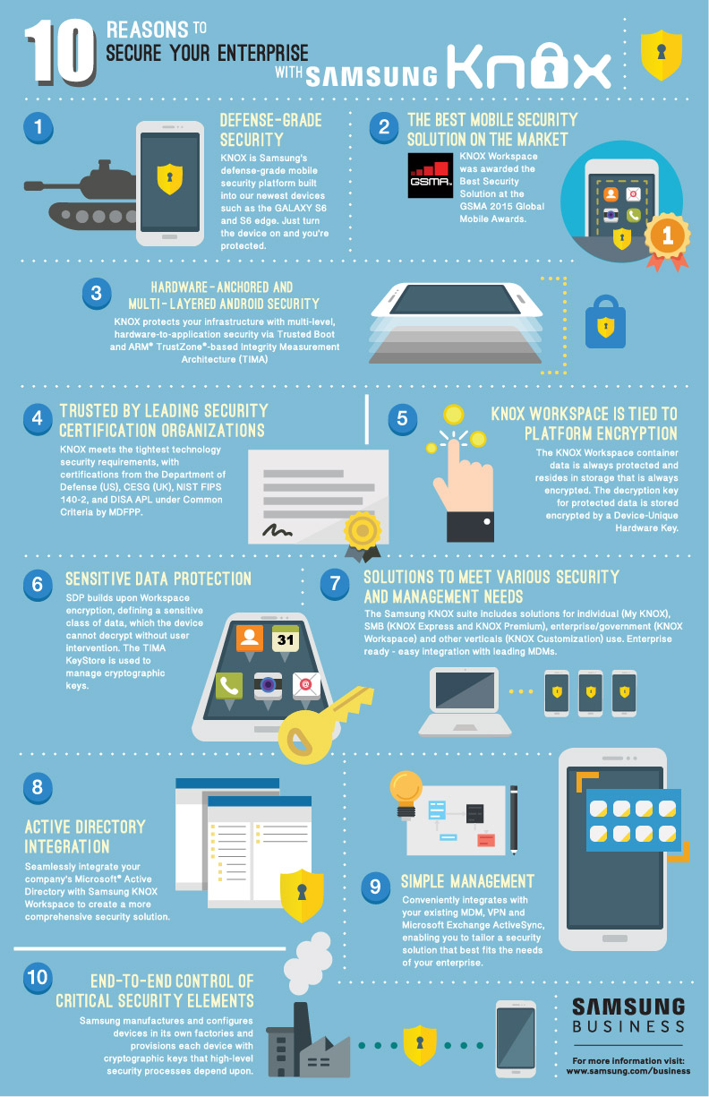 KNOX_Infographic_Web